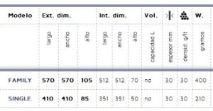 Contenedor isotérmico extensible medidas