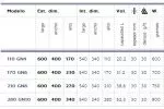 Características contenedor isotérmico GN 1/1